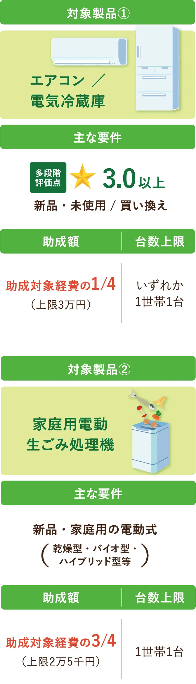 支援対象商品