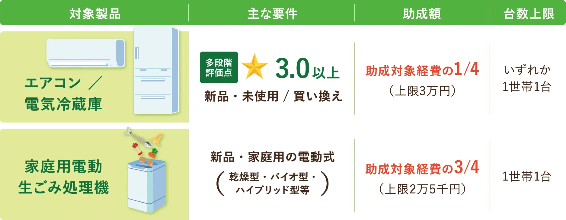 支援対象商品